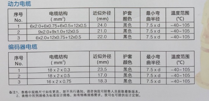 機器人拖地動力電纜