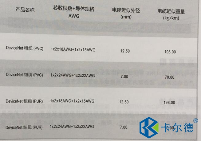 Devicenet现场总线