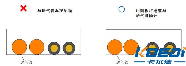 柔性电缆布线