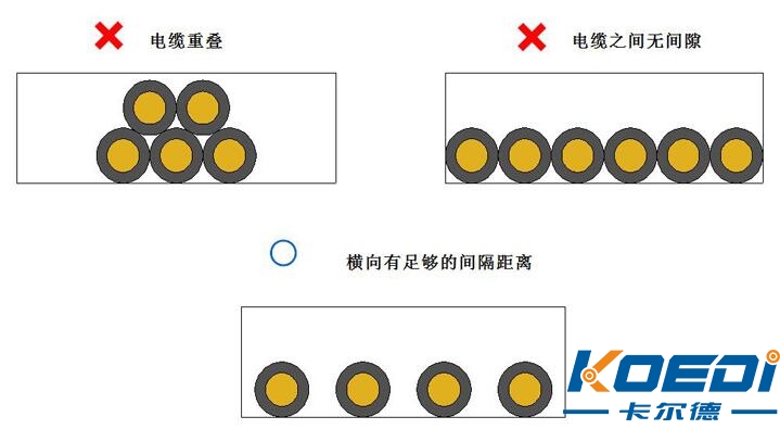 拖链电缆