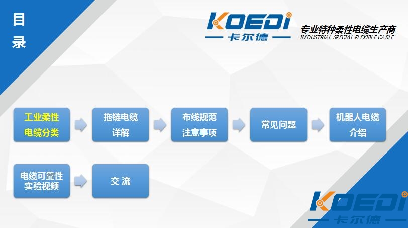 拖链电缆培训