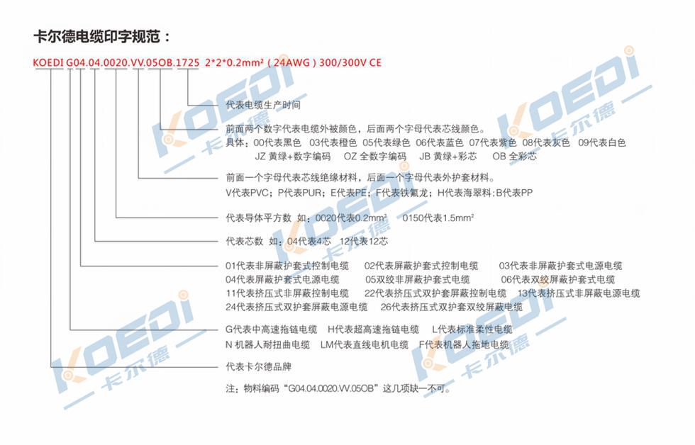 卡尔德拖链电缆