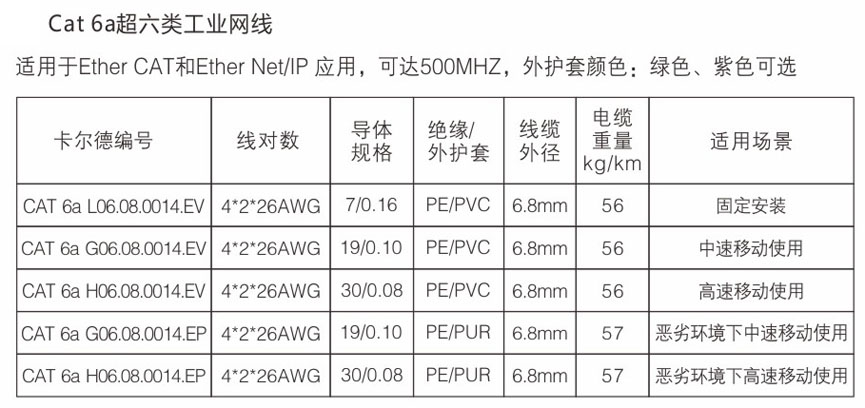 超六类工业网线